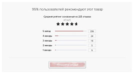 Запуск модуля "Комплексные отзывы, комментарии, вопросы"
