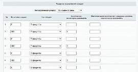 Комбо акции «3 по цене 2-х» и «50% на каждый 2-й» и другие приёмы товарного маркетинга для УВЕЛИЧЕНИЯ ПРОДАЖ. Готовимся к сезону распродаж.