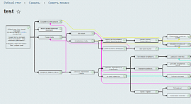 Конструктор скриптов продаж стал эффективнее