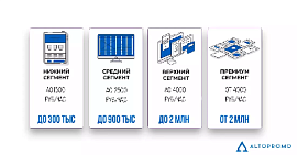 Риски запуска интернет-магазина под ключ. Что учесть владельцу сайта?