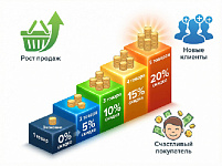 Покупай больше 2.0» или как как сделать из корзины монстра продаж на День защитника Отечества и Международный женский день