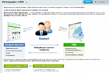 Как за 30 минут объединить интернет-магазин и CRM?!